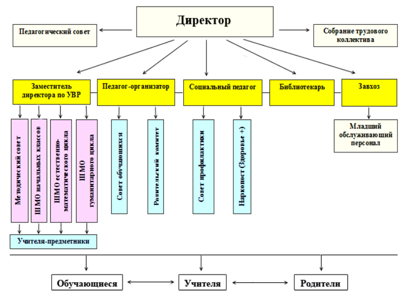 Изображения.